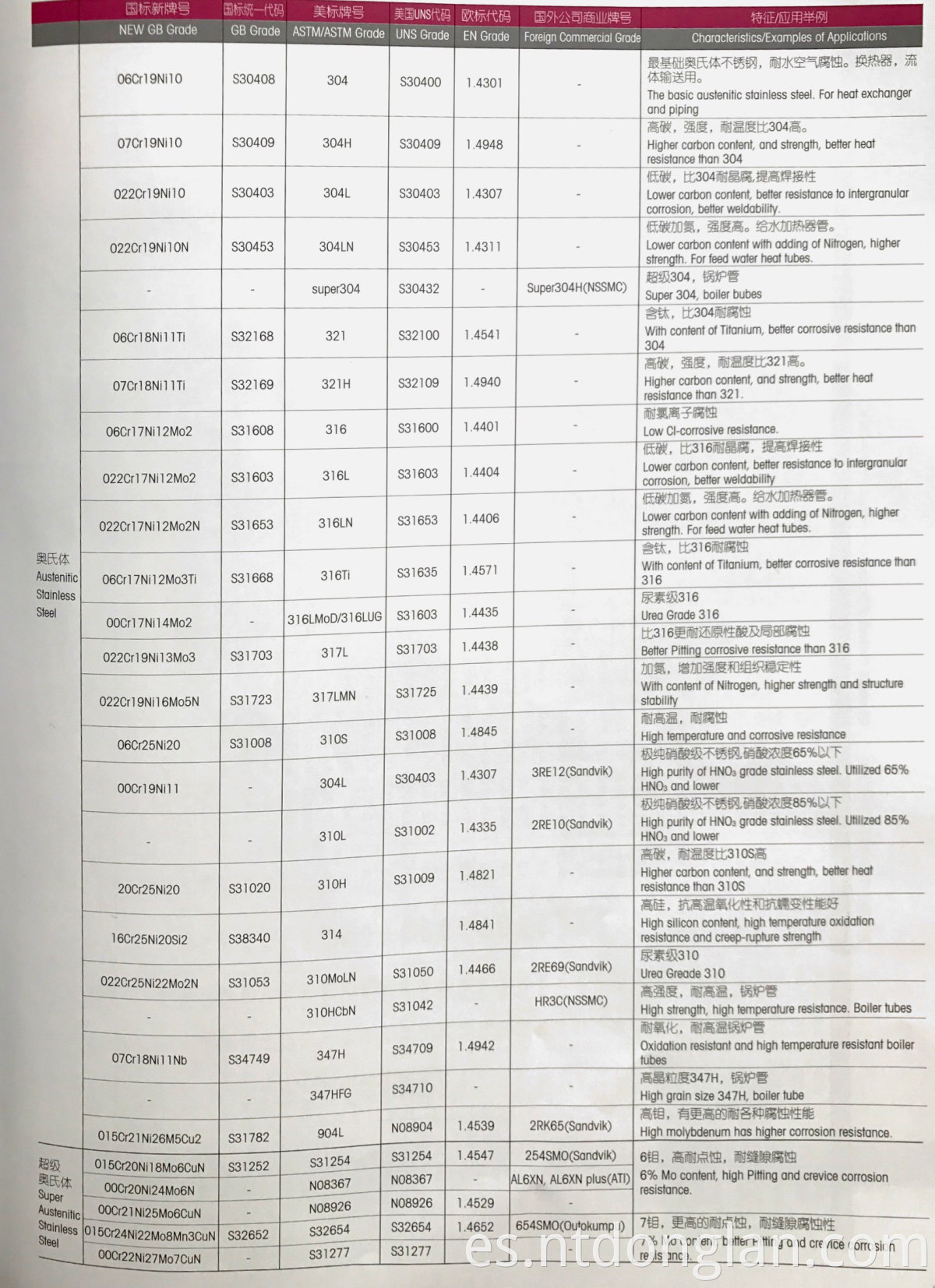 Suministro de fábrica ASTM/ASME A/SA 213 304 304L 304H Tubo/tuberías de acero inoxidable austenítico